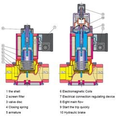 Van Điện Từ Cho Đầu Đốt DUNGS Kết Hợp Bộ Điều Chỉnh