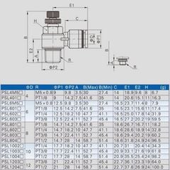 Van Tiết Lưu Khí Nén Và Hơi Inox 304 SL4/6/8/10/12