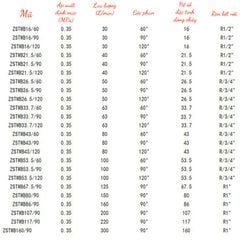 Vòi Phun Chữa Cháy ZSTWB Chất Liệu (Đồng, Inox 304) Có Lưới Lọc Góc Phun 90° - 120°