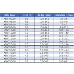 Vòi Phun Chữa Cháy XSWT Áp Suất Cao Chất Liệu Inox 304