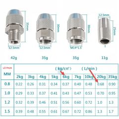 Vòi Phun Sương Mù Bằng Thép Không Gỉ DN8 Dùng Để Dập Bụi Bãi Than, Khu Mỏ Khai Thác