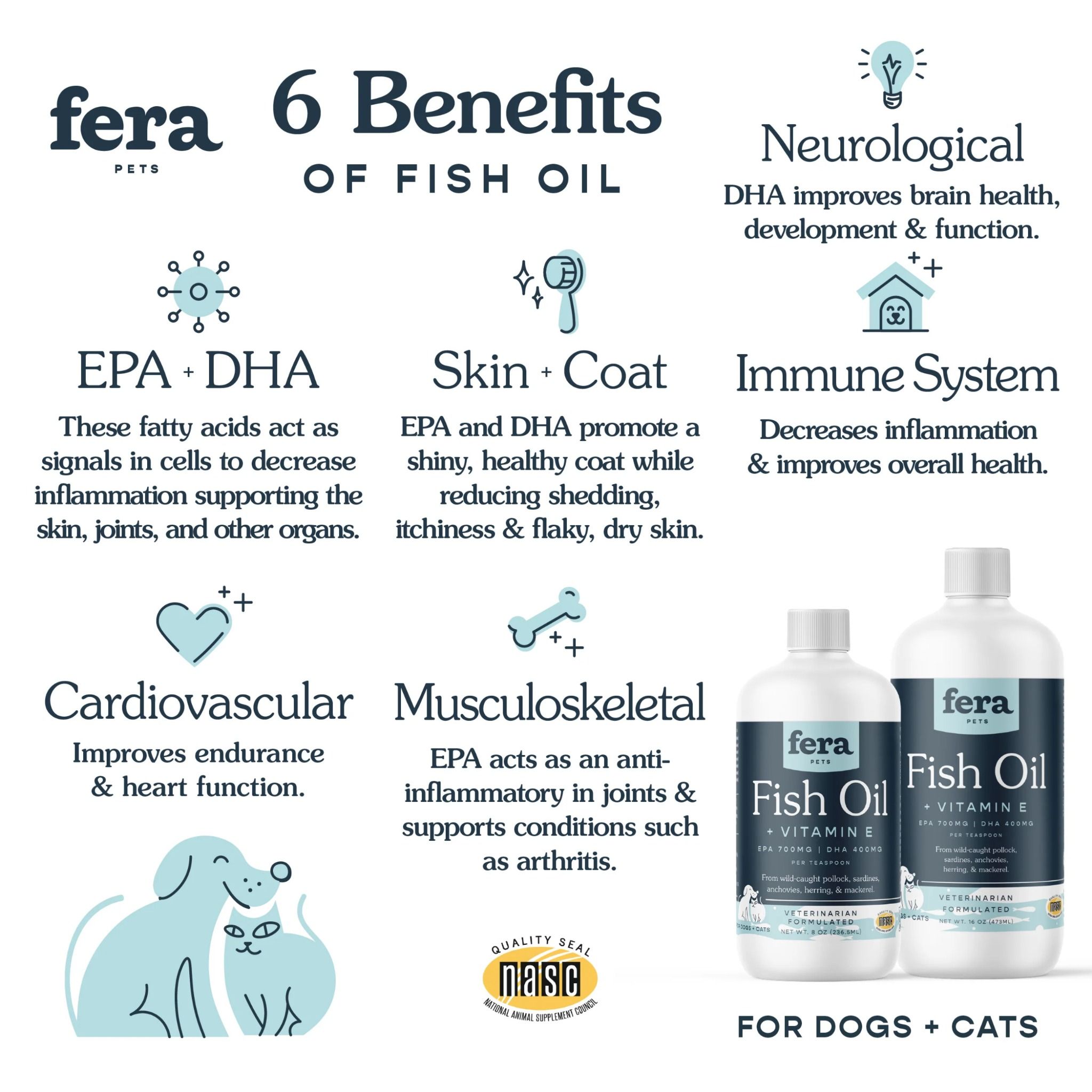  Dầu cá FERA PET ORGANICS FISH OIL dành cho thú cưng 