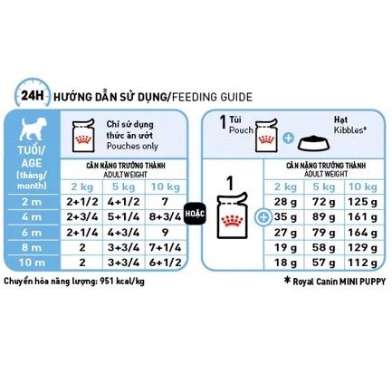  Pate cho chó con Royal Canin Mini Puppy 85g 