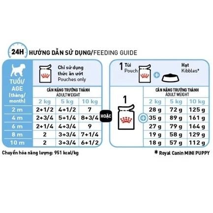  Pate cho chó con Royal Canin Mini Puppy 85g 
