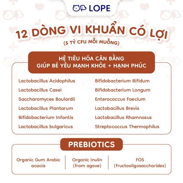  Bột hỗ trợ men tiêu hóa Probiotics cho chó mèo – Fera Pets Organic Probiotics 