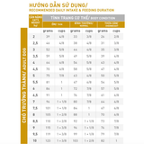  Urinary S/O Royal Canin - Thức ăn hạt cho mèo bị sỏi thận 1.5KG 