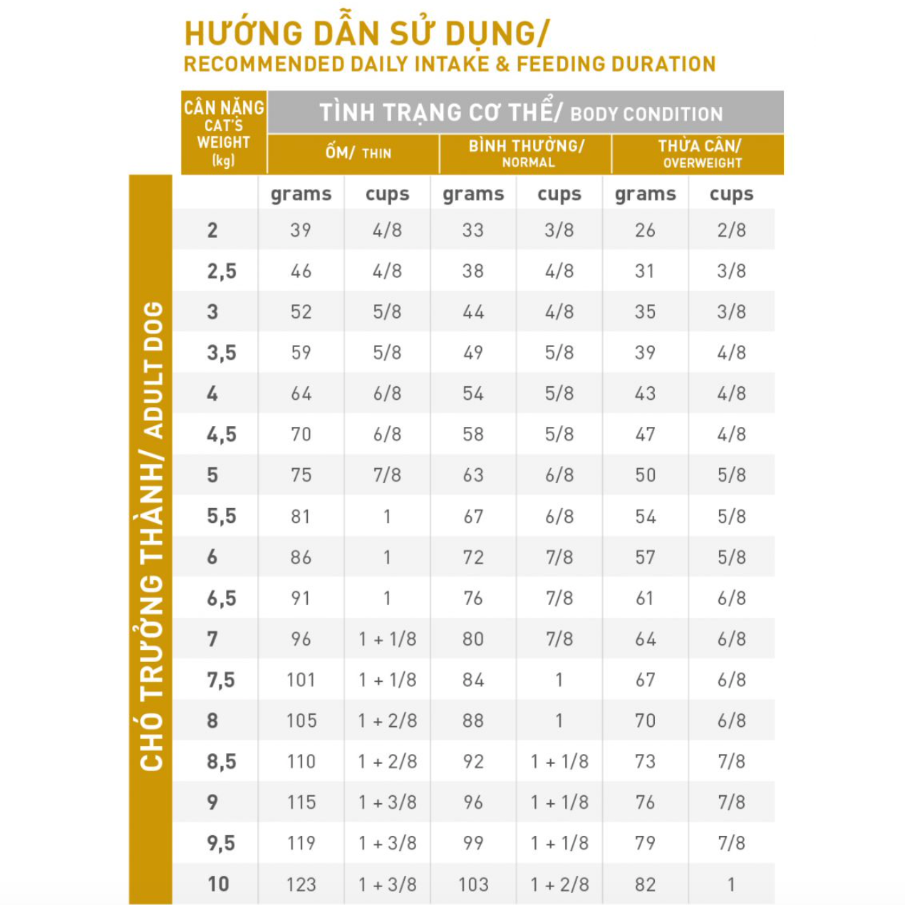  Urinary S/O Royal Canin - Thức ăn hạt cho mèo bị sỏi thận 1.5KG 