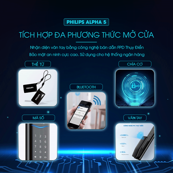 Khóa cửa vân tay Philips Alpha-5