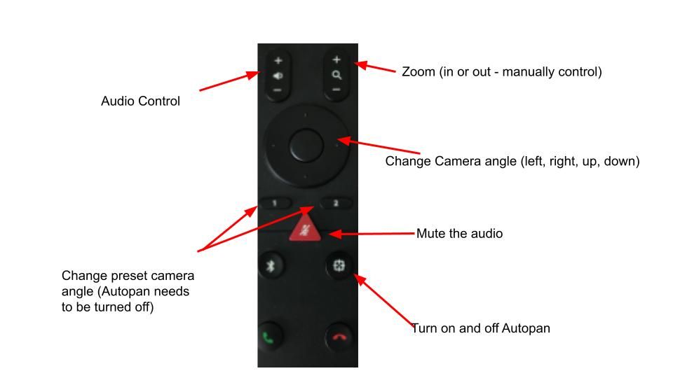 Polycom Studio BT Remote (2201-52889-001)