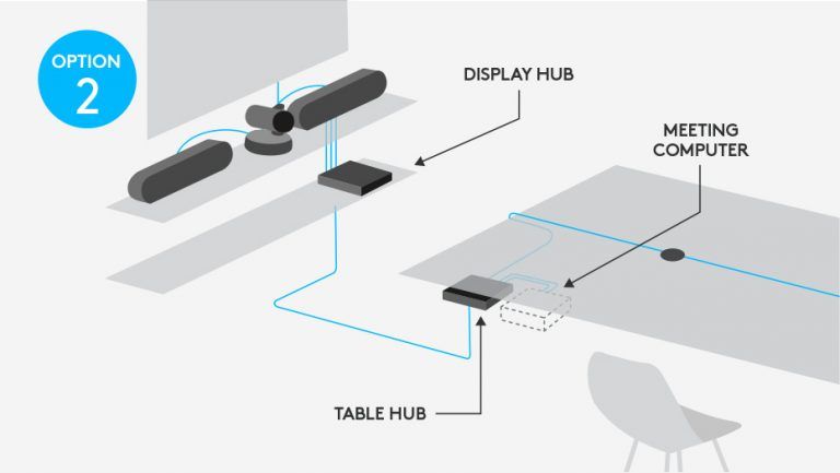 Webcam Hội Nghị Truyền Hình Logitech Rally