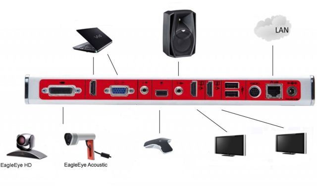 VIDEO CONFERENCE POLYCOM Group 310 Acoustic