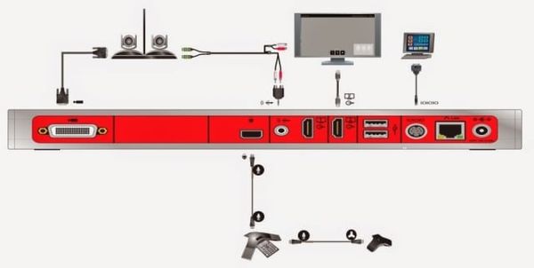  VIDEO CONFERENCE POLYCOM Group 310 Acoustic 