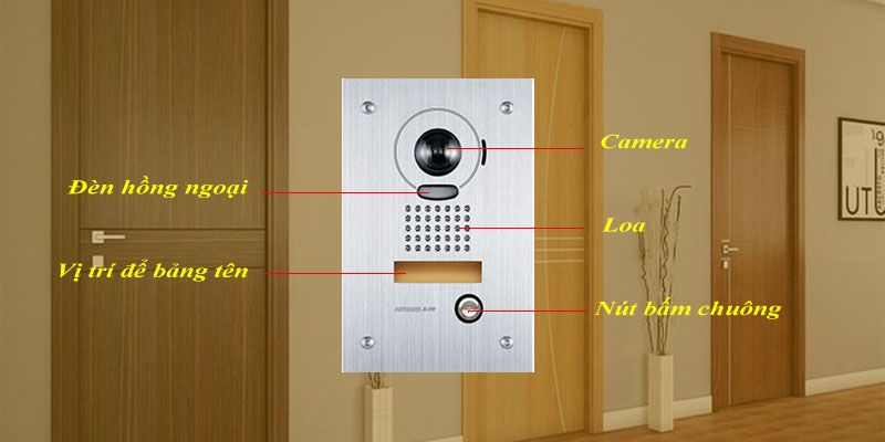 Camera Chuông Cửa Aiphone JP-DVF