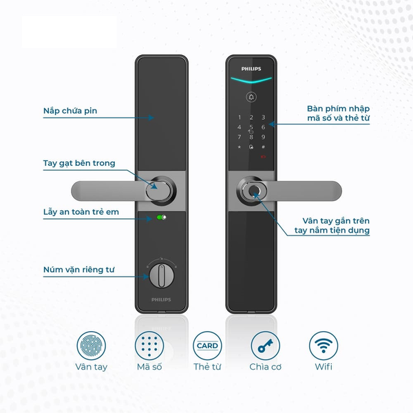 Khoá Cửa Vân Tay Philips DDL610 5HBS