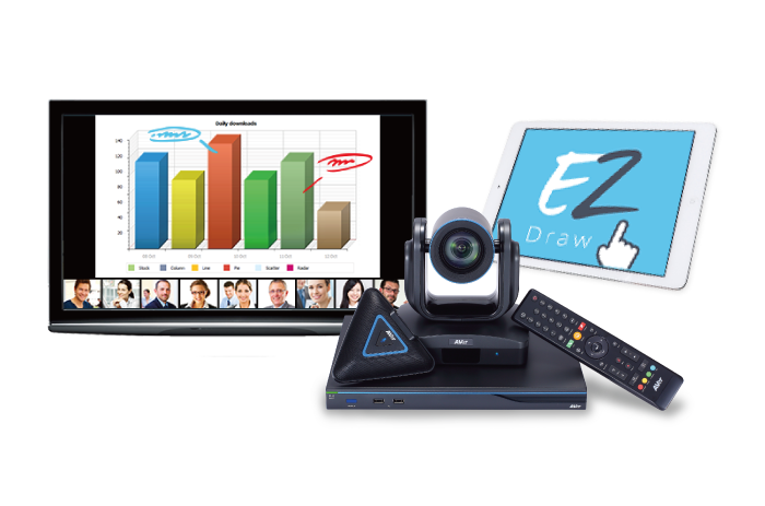 Webcam hội nghị AVER EVC350
