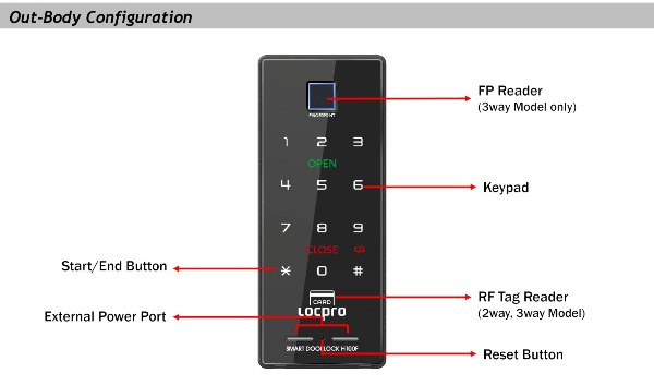 Khóa Cửa Điện Tử Locpro H100F Nhập Khẩu Từ Hàn Quốc