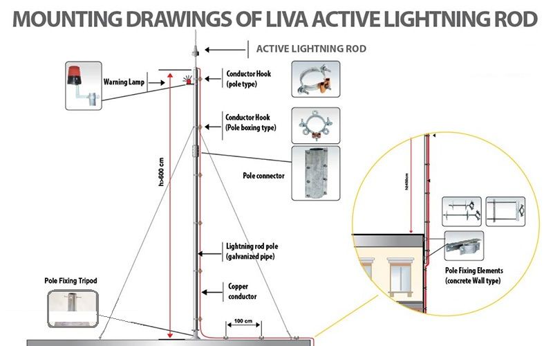 Kim Thu Sét LIVA LAP-DX 250 Bán Kính Bảo Vệ 145m