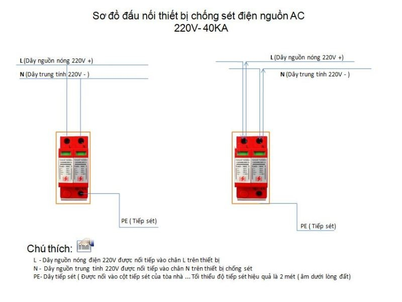 Aptomat Chống Sét LKD40KA385C/2 Đường Nguồn 220V 40KA