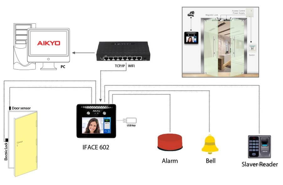 Máy Chấm Công Khuôn Mặt Và Vân Tay Aikyo Iface 602
