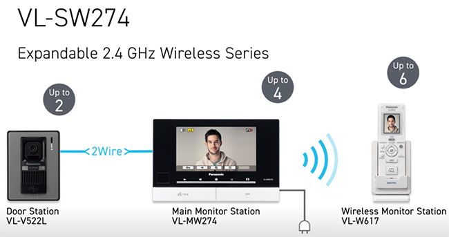 Chuông Cửa Màn Hình Panasonic VL - MW274