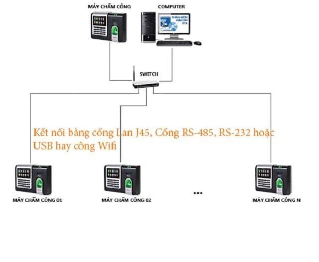 Máy Chấm Công Vân Tay Hikvision DS-K1A802EF-B WiFi