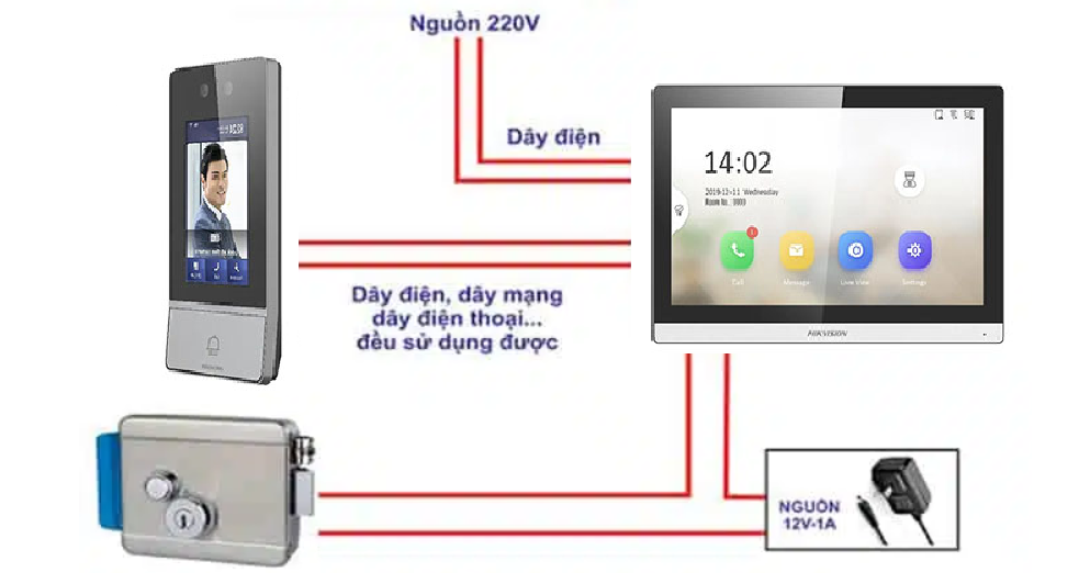 Chuông Cửa Có Hình FaceID Hikvision THP - 7500WAPFF