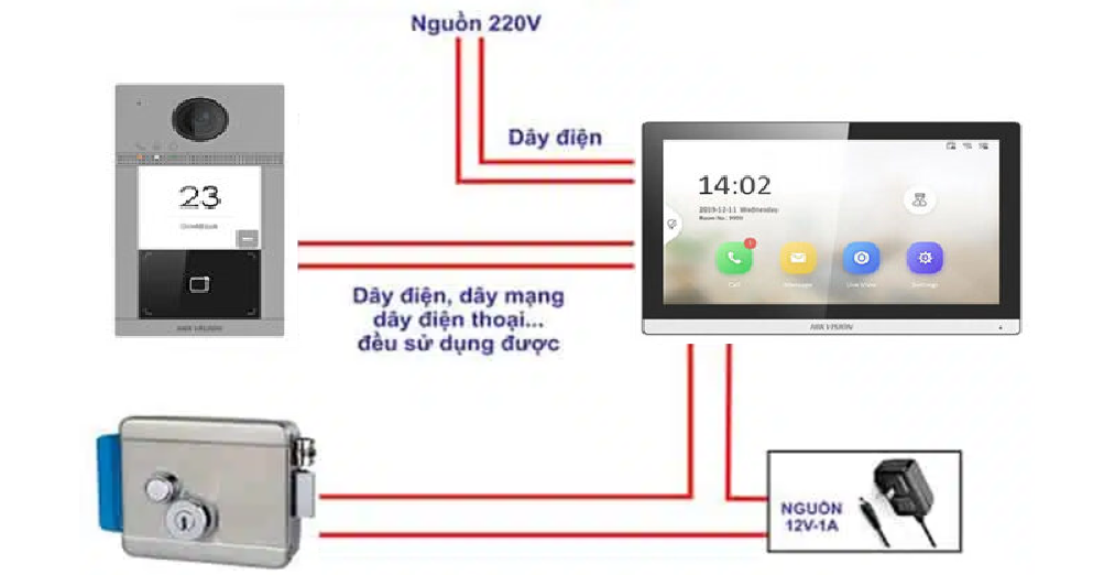 Chuông Cửa Có Hình Hikvision THP - 75WAPF