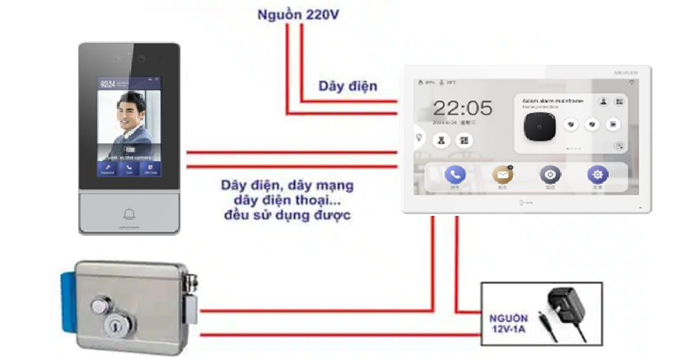 Chuông Cửa Có Hình FaceID Hikvision THP - 10500WAPFF
