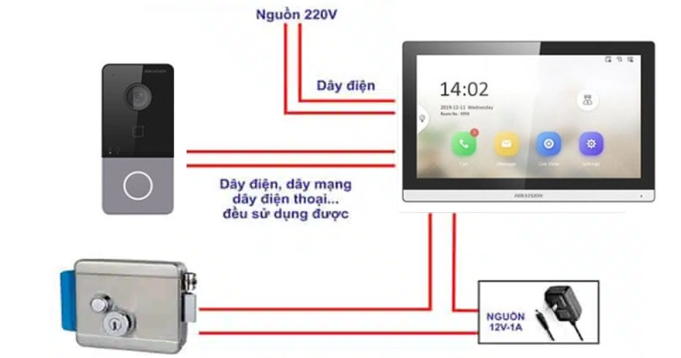 Chuông Cửa Có Hình Hikvision THP - 71WAP