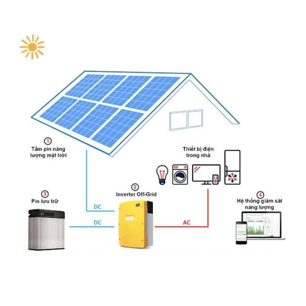 Trọn Bộ Năng Lượng Mặt Trời Độc Lập 3kW