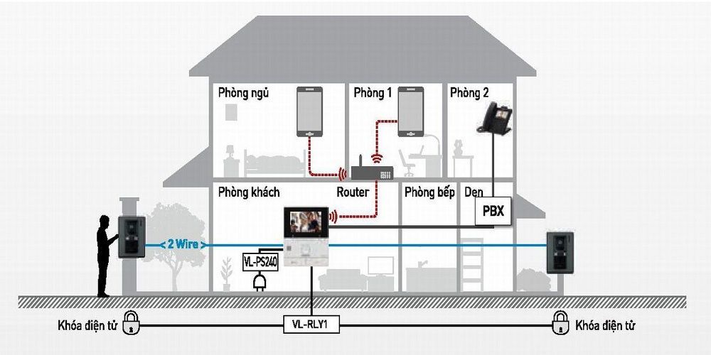 Chuông Cửa Màn Hình Panasonic VL - SVN511VN
