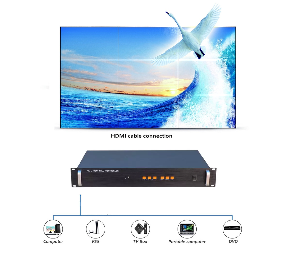 Video wall controler YouMan YMLS-4912LTHP
