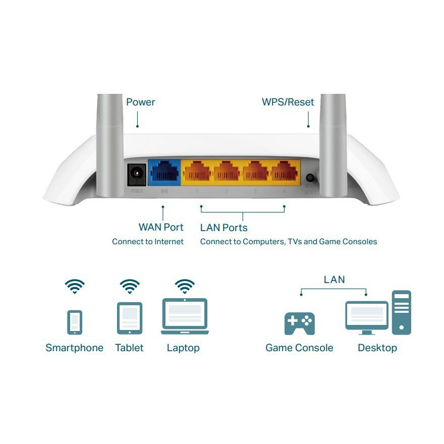 Bộ phát wifi TP-Link TL-WR840N Wifi 300Mbps