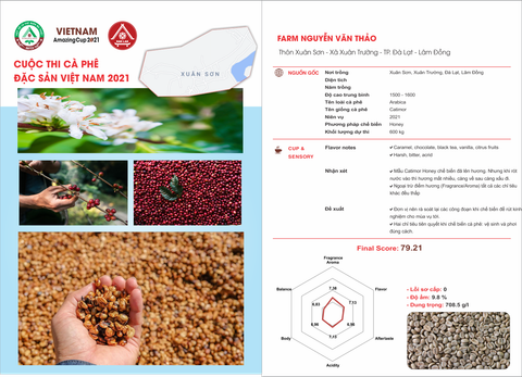  Farm Nguyễn Văn Thảo 