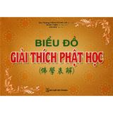 Biểu Đồ Giải Thích Phật Học