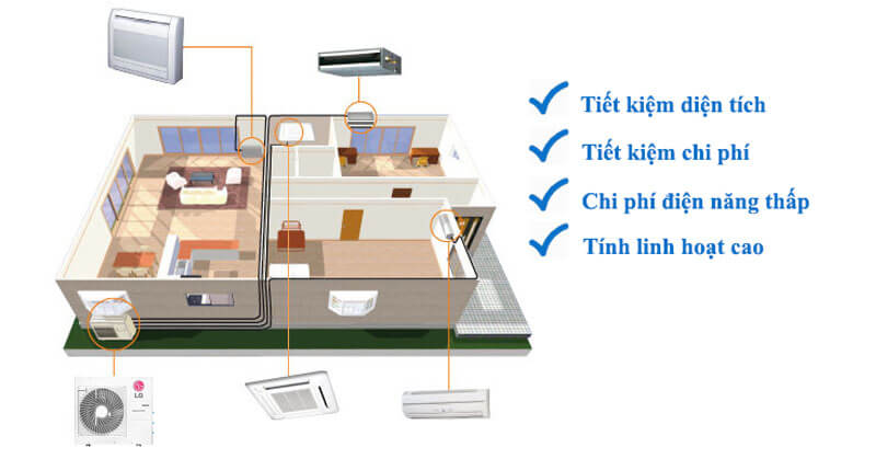 Điểm khác biệt nhất của điều hòa Multi LG 