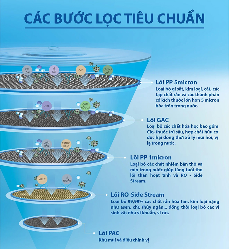 Máy lọc nước A.O.Smith C2 giá rẻ