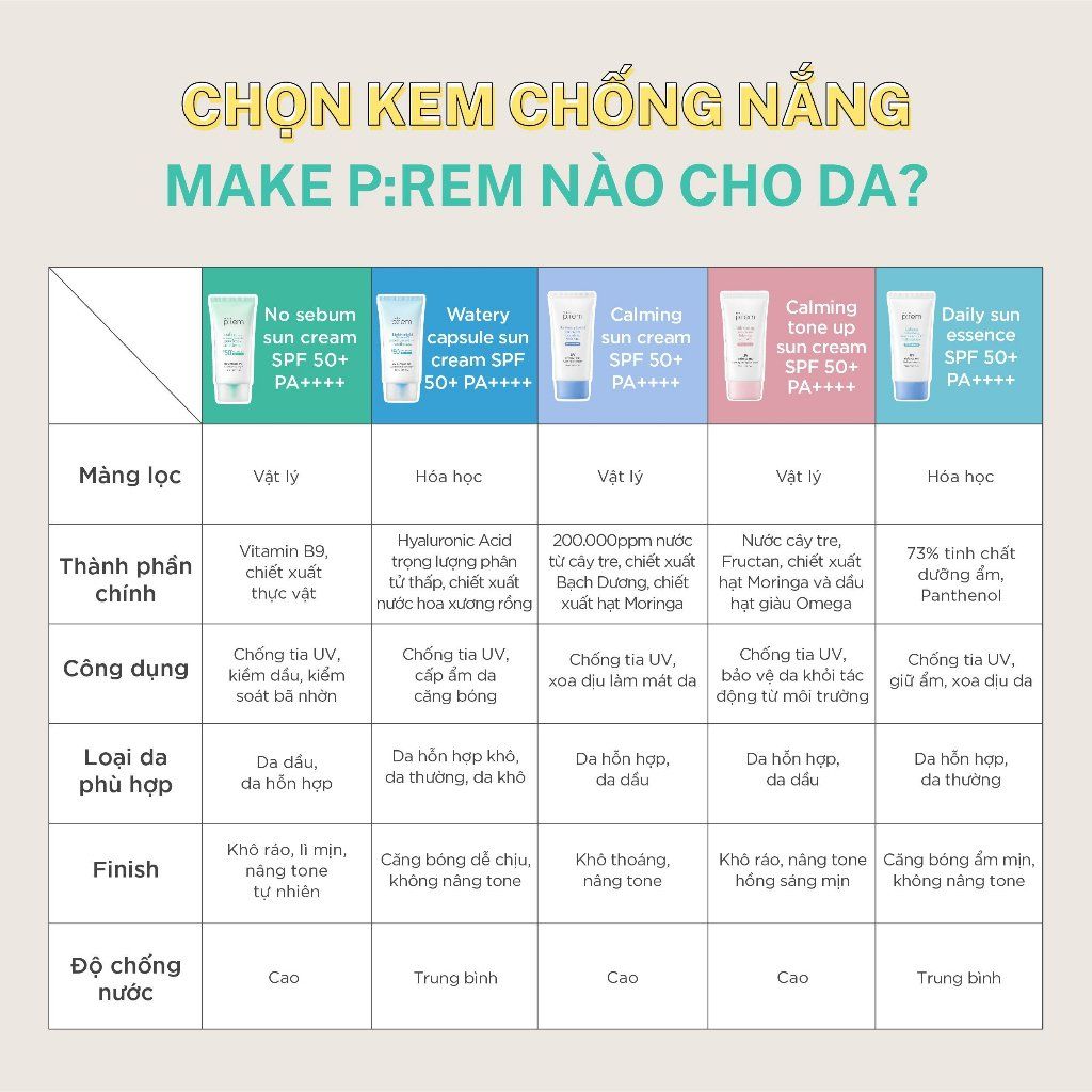 Kem Chống Nắng Make P:rem UV defense me Make Prem 50ml/150ML Thanh Chân  Cosmetics cửa hàng mỹ phẩm chính hãng