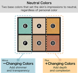 thong-tin-kate-balancing-color-palette