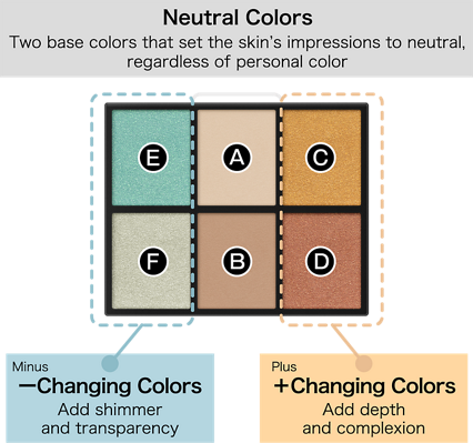 thong-tin-kate-balancing-color-palette