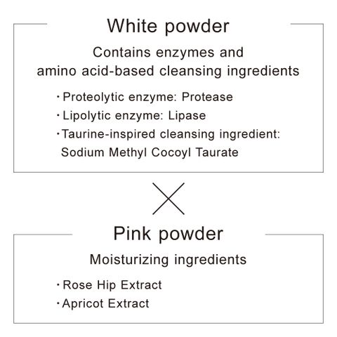 Bột Rửa Mặt Kanebo Clarifying Powder Wash