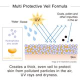 Kem Chống Nắng Kanebo Global Skin Protector A SPF50 + • PA ++++