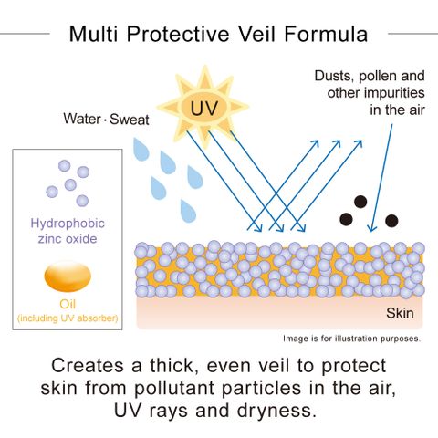 Kem Chống Nắng Kanebo Global Skin Protector A SPF50 + • PA ++++