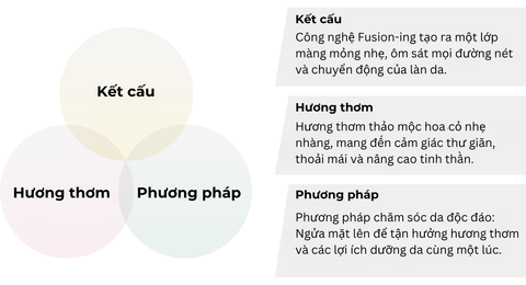 Tinh Chất Dưỡng Serum Kanebo Fusion-ing Solution