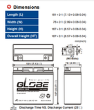  Bình ắc quy xe máy điện Globe 12V-20AH | Mã WP20-12IE 