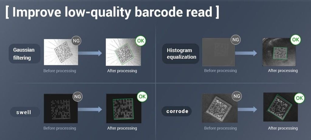 Máy đọc công nghiệp Seuic X4