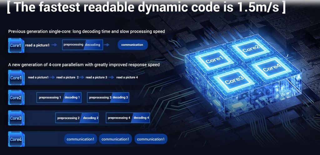 Máy đọc công nghiệp Seuic X4