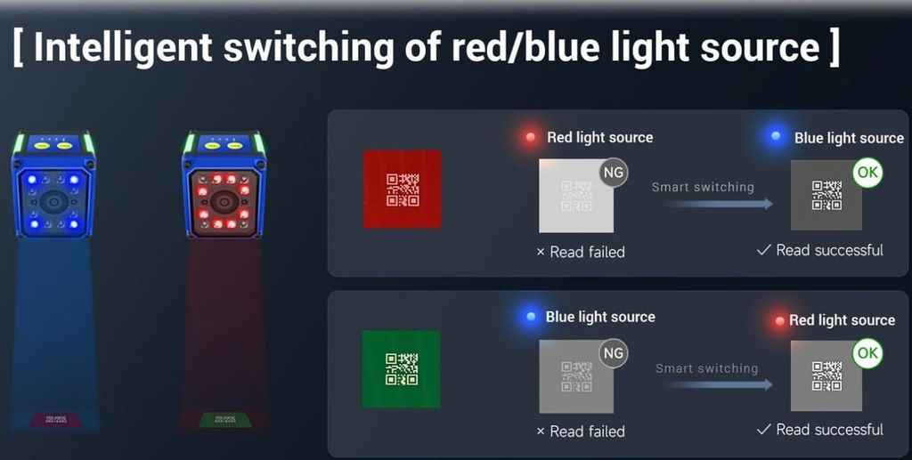Máy đọc công nghiệp Seuic X4