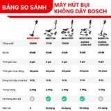 Máy hút bụi cầm tay Bosch BBS611MAT