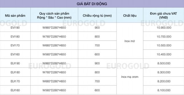 Giá bát di động Eurogold EUI180